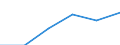 Fischarten: ALLE WASSERORGANISMEN / Handelsform: Alle Handelsformen / Herkunft und Verwendung des Fisches: Industrielle Verwendung / Maßeinheit: Tonnen Produktgewicht / Nationalität der Flagge: Finnland / Geopolitische Meldeeinheit: Estland