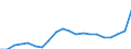 Fischarten: ALLE WASSERORGANISMEN / Handelsform: Frisch / Herkunft und Verwendung des Fisches: Insgesamt / Maßeinheit: Euro pro Tonne / Nationalität der Flagge: Europäische Union (EU6-1958, EU9-1973, EU10-1981, EU12-1986, EU15-1995, EU25-2004, EU27-2007, EU28-2013, EU27-2020) / Geopolitische Meldeeinheit: Estland