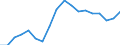 ALLE WASSERORGANISMEN / Alle Handelsformen / Insgesamt / Euro pro Tonne / Europäische Union (EU6-1958, EU9-1973, EU10-1981, EU12-1986, EU15-1995, EU25-2004, EU27-2007, EU28-2013, EU27-2020) / Estland