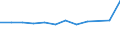 Fischarten: ALLE WASSERORGANISMEN / Handelsform: Frisch / Herkunft und Verwendung des Fisches: Menschlicher Verbrauch / Maßeinheit: Euro pro Tonne / Nationalität der Flagge: Litauen / Geopolitische Meldeeinheit: Estland