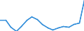 Fischarten: ALLE WASSERORGANISMEN / Handelsform: Frisch / Herkunft und Verwendung des Fisches: Menschlicher Verbrauch / Maßeinheit: Euro pro Tonne / Nationalität der Flagge: Finnland / Geopolitische Meldeeinheit: Estland