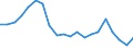 Fischarten: ALLE WASSERORGANISMEN / Handelsform: Frisch / Herkunft und Verwendung des Fisches: Menschlicher Verbrauch / Maßeinheit: Tonnen Produktgewicht / Nationalität der Flagge: Europäische Union (EU6-1958, EU9-1973, EU10-1981, EU12-1986, EU15-1995, EU25-2004, EU27-2007, EU28-2013, EU27-2020) / Geopolitische Meldeeinheit: Estland