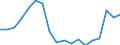 ALLE WASSERORGANISMEN / Alle Handelsformen / Insgesamt / Tonnen Produktgewicht / Europäische Union (EU6-1958, EU9-1973, EU10-1981, EU12-1986, EU15-1995, EU25-2004, EU27-2007, EU28-2013, EU27-2020) / Estland