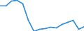 ALLE WASSERORGANISMEN / Alle Handelsformen / Insgesamt / Tonnen Produktgewicht / Estland / Estland