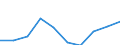 TOTAL FISHERY PRODUCTS / All presentation forms / Total / Tonnes product weight / Lithuania / Estonia