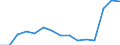 TOTAL FISHERY PRODUCTS / All presentation forms / Total / Tonnes product weight / Finland / Estonia