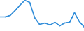 ALLE WASSERORGANISMEN / Alle Handelsformen / Menschlicher Verbrauch / Tonnen Produktgewicht / Europäische Union (EU6-1958, EU9-1973, EU10-1981, EU12-1986, EU15-1995, EU25-2004, EU27-2007, EU28-2013, EU27-2020) / Estland