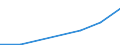 ALLE WASSERORGANISMEN / Alle Handelsformen / Industrielle Verwendung / Euro / Litauen / Estland