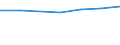 ALLE WASSERORGANISMEN / Alle Handelsformen / Industrielle Verwendung / Euro pro Tonne / Gesamt / Estland