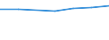 TOTAL FISHERY PRODUCTS / All presentation forms / Industrial uses / Euro per tonne / European Union (EU6-1958, EU9-1973, EU10-1981, EU12-1986, EU15-1995, EU25-2004, EU27-2007, EU28-2013, EU27-2020) / Estonia