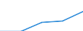 TOTAL FISHERY PRODUCTS / All presentation forms / Industrial uses / Euro per tonne / Estonia / Estonia