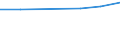 ALLE WASSERORGANISMEN / Alle Handelsformen / Industrielle Verwendung / Euro pro Tonne / Litauen / Estland