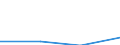 ALLE WASSERORGANISMEN / Alle Handelsformen / Industrielle Verwendung / Euro pro Tonne / Finnland / Estland