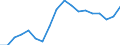 ALLE WASSERORGANISMEN / Frisch / Menschlicher Verbrauch / Euro pro Tonne / Europäische Union (EU6-1958, EU9-1973, EU10-1981, EU12-1986, EU15-1995, EU25-2004, EU27-2007, EU28-2013, EU27-2020) / Estland