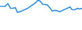 Fischarten: ALLE WASSERORGANISMEN / Handelsform: Alle Handelsformen / Herkunft und Verwendung des Fisches: Insgesamt / Maßeinheit: Euro / Nationalität der Flagge: Europäische Union (EU6-1958, EU9-1973, EU10-1981, EU12-1986, EU15-1995, EU25-2004, EU27-2007, EU28-2013, EU27-2020) / Geopolitische Meldeeinheit: Griechenland