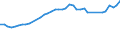 Fischarten: ALLE WASSERORGANISMEN / Handelsform: Alle Handelsformen / Herkunft und Verwendung des Fisches: Insgesamt / Maßeinheit: Euro pro Tonne / Nationalität der Flagge: Europäische Union (EU6-1958, EU9-1973, EU10-1981, EU12-1986, EU15-1995, EU25-2004, EU27-2007, EU28-2013, EU27-2020) / Geopolitische Meldeeinheit: Griechenland