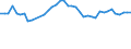 Fischarten: ALLE WASSERORGANISMEN / Handelsform: Frisch / Herkunft und Verwendung des Fisches: Insgesamt / Maßeinheit: Euro / Nationalität der Flagge: Europäische Union (EU6-1958, EU9-1973, EU10-1981, EU12-1986, EU15-1995, EU25-2004, EU27-2007, EU28-2013, EU27-2020) / Geopolitische Meldeeinheit: Griechenland