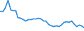 Fischarten: ALLE WASSERORGANISMEN / Handelsform: Frisch / Herkunft und Verwendung des Fisches: Insgesamt / Maßeinheit: Tonnen Produktgewicht / Nationalität der Flagge: Gesamt / Geopolitische Meldeeinheit: Griechenland