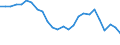 Fischarten: ALLE WASSERORGANISMEN / Handelsform: Frisch / Herkunft und Verwendung des Fisches: Insgesamt / Maßeinheit: Tonnen Produktgewicht / Nationalität der Flagge: Griechenland / Geopolitische Meldeeinheit: Griechenland