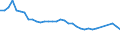 ALLE WASSERORGANISMEN / Alle Handelsformen / Insgesamt / Tonnen Produktgewicht / Gesamt / Griechenland