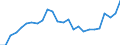 Fischarten: ALLE WASSERORGANISMEN / Handelsform: Frisch, ganz / Herkunft und Verwendung des Fisches: Insgesamt / Maßeinheit: Euro pro Tonne / Nationalität der Flagge: Europäische Union (EU6-1958, EU9-1973, EU10-1981, EU12-1986, EU15-1995, EU25-2004, EU27-2007, EU28-2013, EU27-2020) / Geopolitische Meldeeinheit: Griechenland