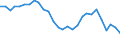 Fischarten: ALLE WASSERORGANISMEN / Handelsform: Frisch, ganz / Herkunft und Verwendung des Fisches: Menschlicher Verbrauch / Maßeinheit: Tonnen Produktgewicht / Nationalität der Flagge: Europäische Union (EU6-1958, EU9-1973, EU10-1981, EU12-1986, EU15-1995, EU25-2004, EU27-2007, EU28-2013, EU27-2020) / Geopolitische Meldeeinheit: Griechenland