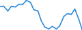 ALLE WASSERORGANISMEN / Frisch, ganz / Insgesamt / Tonnen Produktgewicht / Europäische Union (EU6-1958, EU9-1973, EU10-1981, EU12-1986, EU15-1995, EU25-2004, EU27-2007, EU28-2013, EU27-2020) / Griechenland