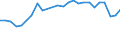 ALLE WASSERORGANISMEN / Gefroren / Insgesamt / Euro pro Tonne / Europäische Union (EU6-1958, EU9-1973, EU10-1981, EU12-1986, EU15-1995, EU25-2004, EU27-2007, EU28-2013, EU27-2020) / Griechenland