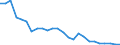 ALLE WASSERORGANISMEN / Gefroren / Insgesamt / Tonnen Produktgewicht / Europäische Union (EU6-1958, EU9-1973, EU10-1981, EU12-1986, EU15-1995, EU25-2004, EU27-2007, EU28-2013, EU27-2020) / Griechenland