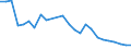 ALLE WASSERORGANISMEN / Gefroren / Menschlicher Verbrauch / Euro / Europäische Union (EU6-1958, EU9-1973, EU10-1981, EU12-1986, EU15-1995, EU25-2004, EU27-2007, EU28-2013, EU27-2020) / Griechenland