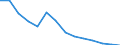 ALLE WASSERORGANISMEN / Gefroren, ganz / Insgesamt / Euro / Europäische Union (EU6-1958, EU9-1973, EU10-1981, EU12-1986, EU15-1995, EU25-2004, EU27-2007, EU28-2013, EU27-2020) / Griechenland