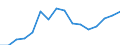 Fish species: TOTAL FISHERY PRODUCTS / Presentation form: All presentation forms / Fish destination and use: Total / Unit of measure: Euro per tonne / Nationality of registration of vessel: Finland / Geopolitical entity (reporting): Finland