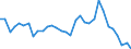 Fish species: TOTAL FISHERY PRODUCTS / Presentation form: All presentation forms / Fish destination and use: Total / Unit of measure: Tonnes product weight / Nationality of registration of vessel: Total / Geopolitical entity (reporting): Finland