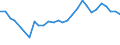 ALLE WASSERORGANISMEN / Alle Handelsformen / Insgesamt / Euro / Europäische Union (EU6-1958, EU9-1973, EU10-1981, EU12-1986, EU15-1995, EU25-2004, EU27-2007, EU28-2013, EU27-2020) / Finnland