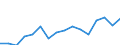 Fish species: TOTAL FISHERY PRODUCTS / Presentation form: All presentation forms / Fish destination and use: Human consumption / Unit of measure: Euro per tonne / Nationality of registration of vessel: Finland / Geopolitical entity (reporting): Finland