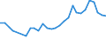 Fish species: TOTAL FISHERY PRODUCTS / Presentation form: All presentation forms / Fish destination and use: Industrial uses / Unit of measure: Euro / Nationality of registration of vessel: European Union (EU6-1958, EU9-1973, EU10-1981, EU12-1986, EU15-1995, EU25-2004, EU27-2007, EU28-2013, EU27-2020) / Geopolitical entity (reporting): Finland