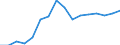 Fish species: TOTAL FISHERY PRODUCTS / Presentation form: All presentation forms / Fish destination and use: Industrial uses / Unit of measure: Euro per tonne / Nationality of registration of vessel: Finland / Geopolitical entity (reporting): Finland
