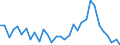 Fish species: TOTAL FISHERY PRODUCTS / Presentation form: All presentation forms / Fish destination and use: Industrial uses / Unit of measure: Tonnes product weight / Nationality of registration of vessel: European Union (EU6-1958, EU9-1973, EU10-1981, EU12-1986, EU15-1995, EU25-2004, EU27-2007, EU28-2013, EU27-2020) / Geopolitical entity (reporting): Finland