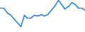Fish species: TOTAL FISHERY PRODUCTS / Presentation form: Fresh / Fish destination and use: Total / Unit of measure: Euro / Nationality of registration of vessel: Total / Geopolitical entity (reporting): Finland