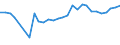 Fish species: TOTAL FISHERY PRODUCTS / Presentation form: Fresh / Fish destination and use: Total / Unit of measure: Euro per tonne / Nationality of registration of vessel: European Union (EU6-1958, EU9-1973, EU10-1981, EU12-1986, EU15-1995, EU25-2004, EU27-2007, EU28-2013, EU27-2020) / Geopolitical entity (reporting): Finland