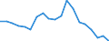 Fish species: TOTAL FISHERY PRODUCTS / Presentation form: Fresh / Fish destination and use: Total / Unit of measure: Tonnes product weight / Nationality of registration of vessel: Finland / Geopolitical entity (reporting): Finland