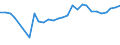 ALLE WASSERORGANISMEN / Alle Handelsformen / Insgesamt / Euro pro Tonne / Europäische Union (EU6-1958, EU9-1973, EU10-1981, EU12-1986, EU15-1995, EU25-2004, EU27-2007, EU28-2013, EU27-2020) / Finnland