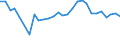 Fish species: TOTAL FISHERY PRODUCTS / Presentation form: Fresh / Fish destination and use: Human consumption / Unit of measure: Euro / Nationality of registration of vessel: Total / Geopolitical entity (reporting): Finland