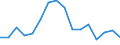 Fish species: TOTAL FISHERY PRODUCTS / Presentation form: Fresh / Fish destination and use: Human consumption / Unit of measure: Euro / Nationality of registration of vessel: Finland / Geopolitical entity (reporting): Finland