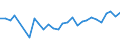 Fish species: TOTAL FISHERY PRODUCTS / Presentation form: Fresh / Fish destination and use: Human consumption / Unit of measure: Euro per tonne / Nationality of registration of vessel: Total / Geopolitical entity (reporting): Finland