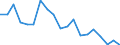 Fish species: TOTAL FISHERY PRODUCTS / Presentation form: Fresh / Fish destination and use: Human consumption / Unit of measure: Tonnes product weight / Nationality of registration of vessel: Finland / Geopolitical entity (reporting): Finland