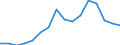 Fish species: TOTAL FISHERY PRODUCTS / Presentation form: Fresh / Fish destination and use: Industrial uses / Unit of measure: Euro / Nationality of registration of vessel: Finland / Geopolitical entity (reporting): Finland