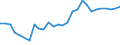 Fish species: TOTAL FISHERY PRODUCTS / Presentation form: Fresh / Fish destination and use: Industrial uses / Unit of measure: Euro per tonne / Nationality of registration of vessel: Total / Geopolitical entity (reporting): Finland
