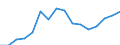 ALLE WASSERORGANISMEN / Alle Handelsformen / Insgesamt / Euro pro Tonne / Finnland / Finnland