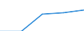 Fish species: TOTAL FISHERY PRODUCTS / Presentation form: Fresh / Fish destination and use: Unknown / Unit of measure: Euro per tonne / Nationality of registration of vessel: Total / Geopolitical entity (reporting): Finland